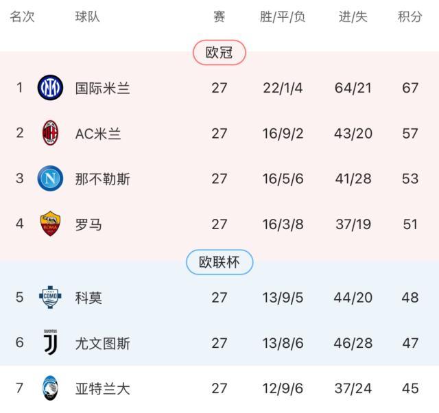 开云体育下载-【意甲】3比3进球大战！尤文两球落后补时绝平罗马