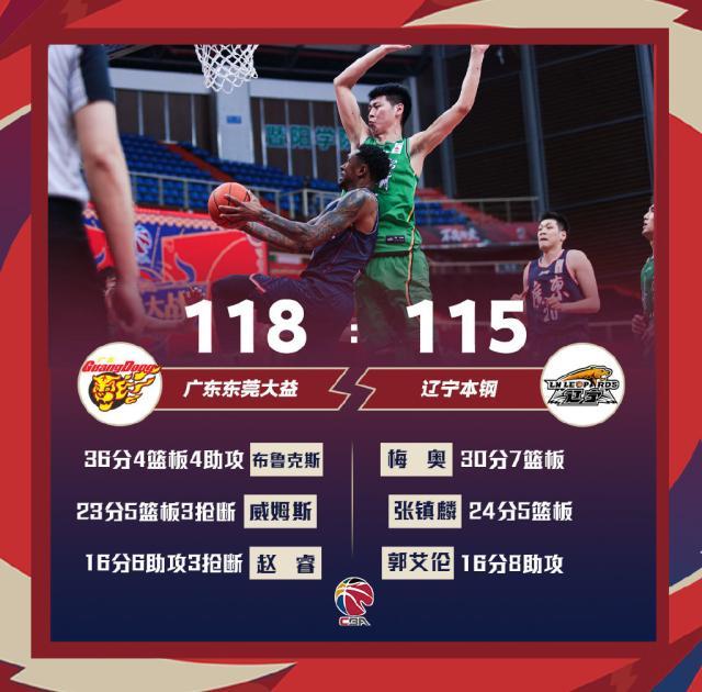 kaiyun-憾负广东喜忧参半 杨鸣：深度和体能比不上十冠王